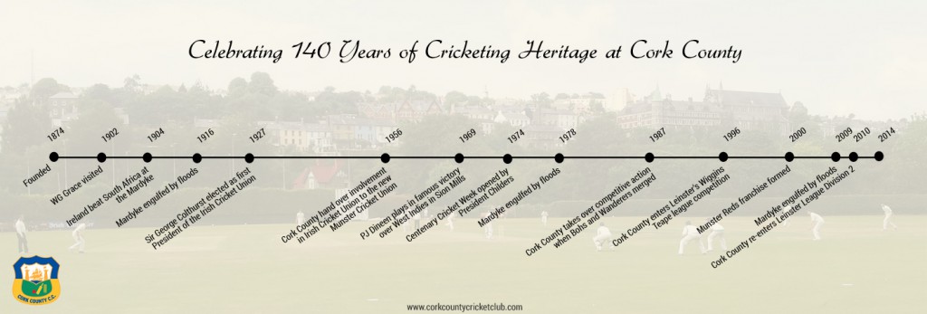 Celebrating 140 years of cricket in Cork