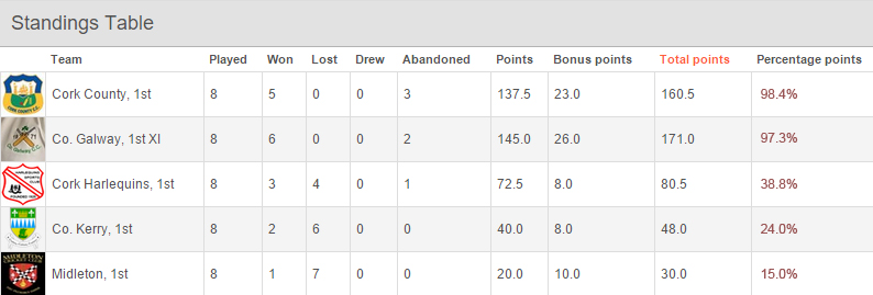 Division-1-final