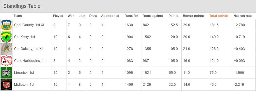 prem-div-table_12-09-2016