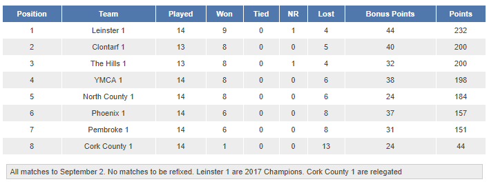 lcu-table_final