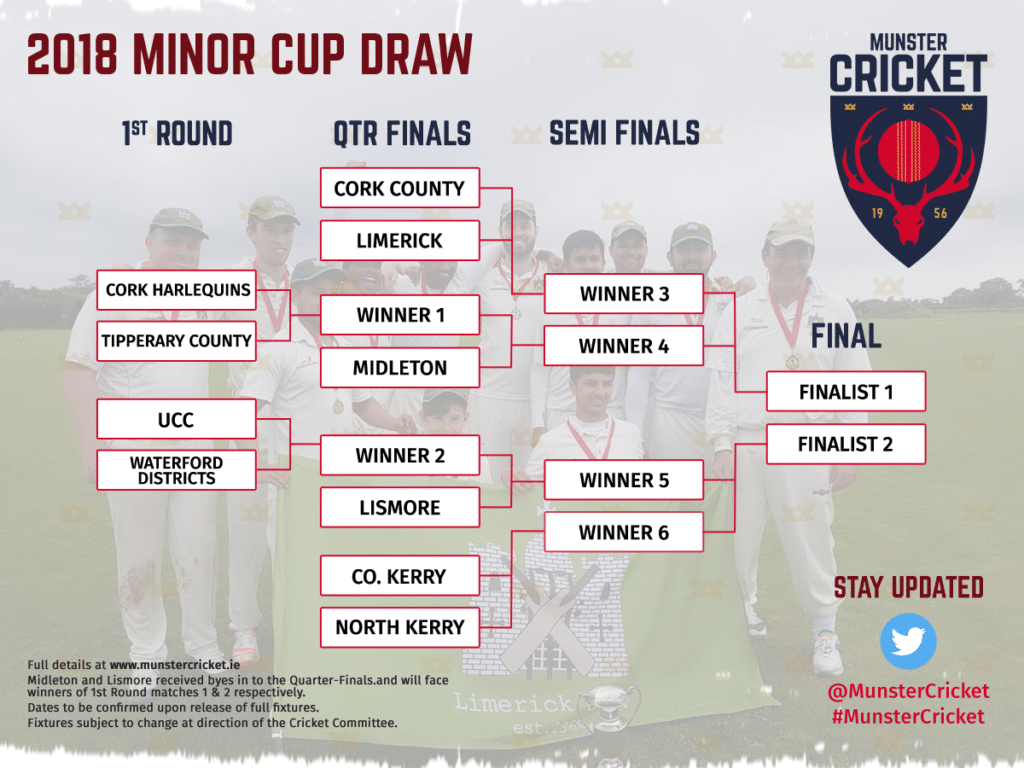 minor-cup-draw_2018